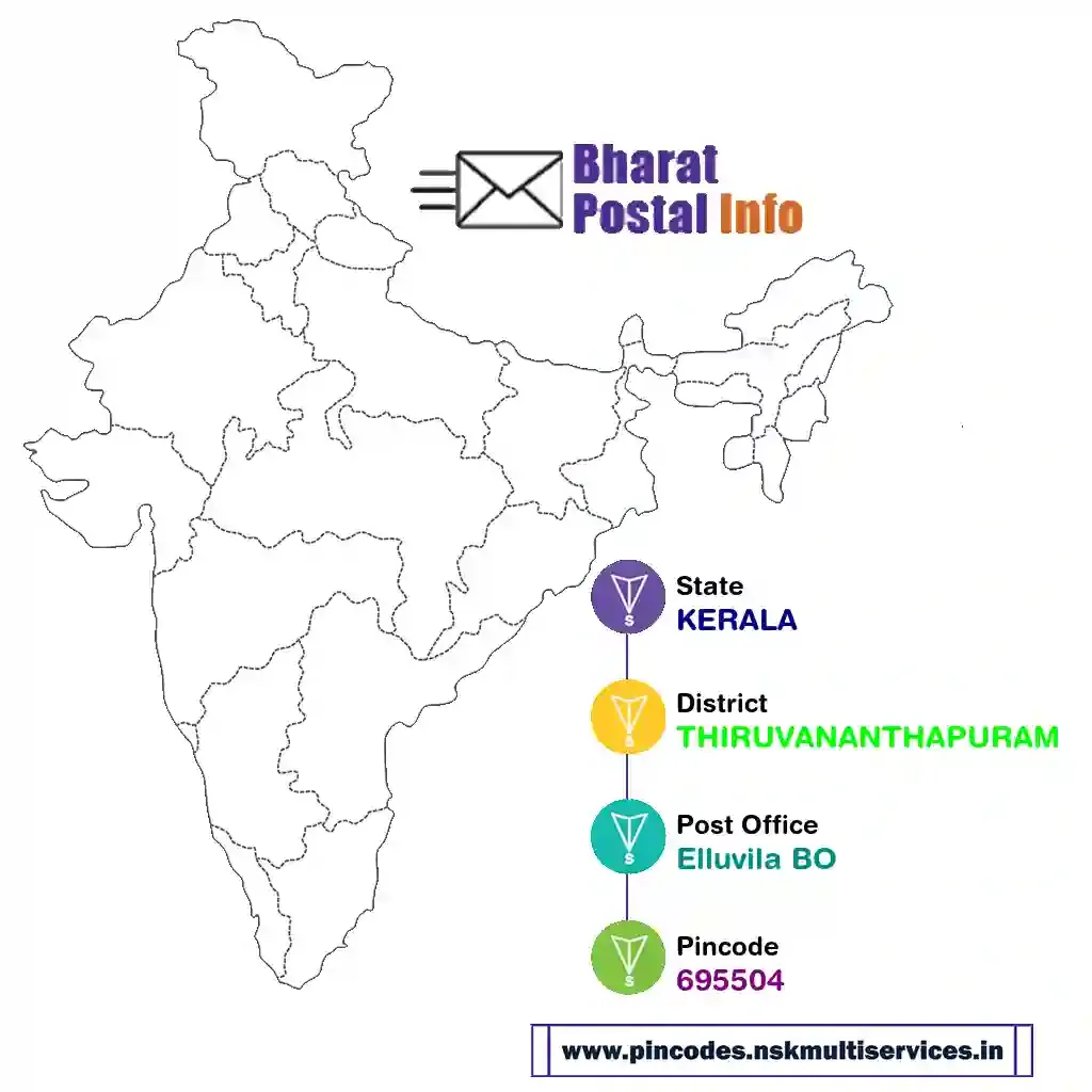 kerala-thiruvananthapuram-elluvila bo-695504